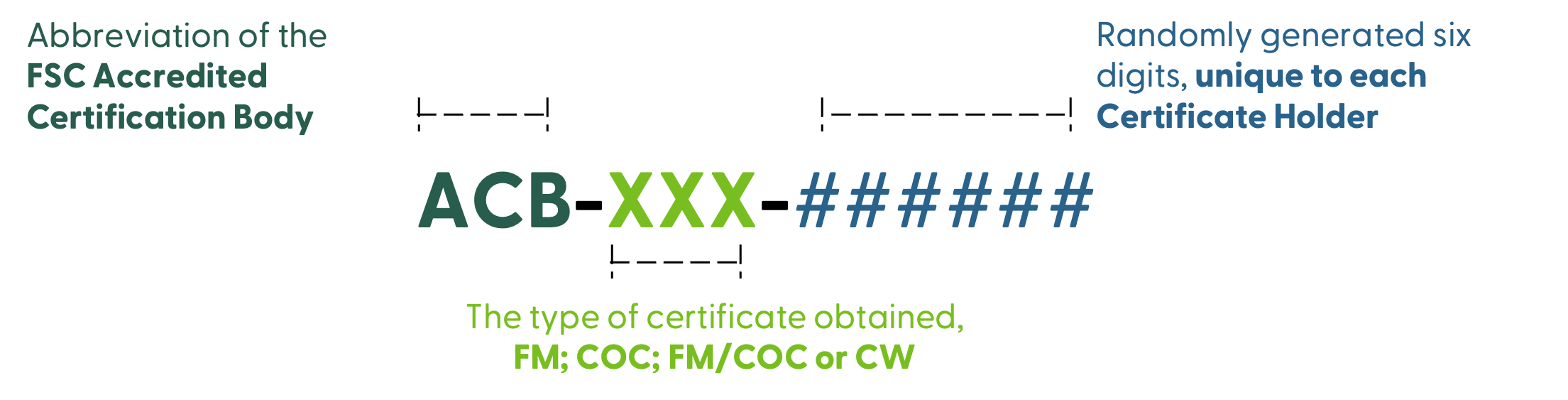 FSC Claim, Labels, and Logo Forest Stewardship Council